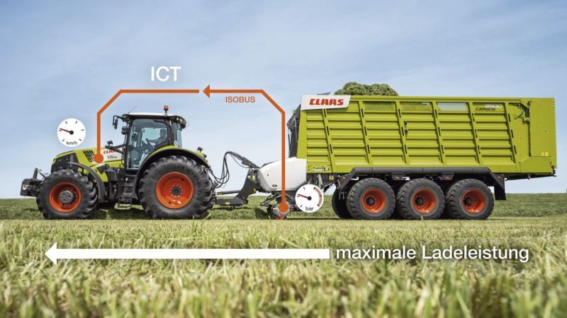 CLAAS ICT - Implement Controls Tractor